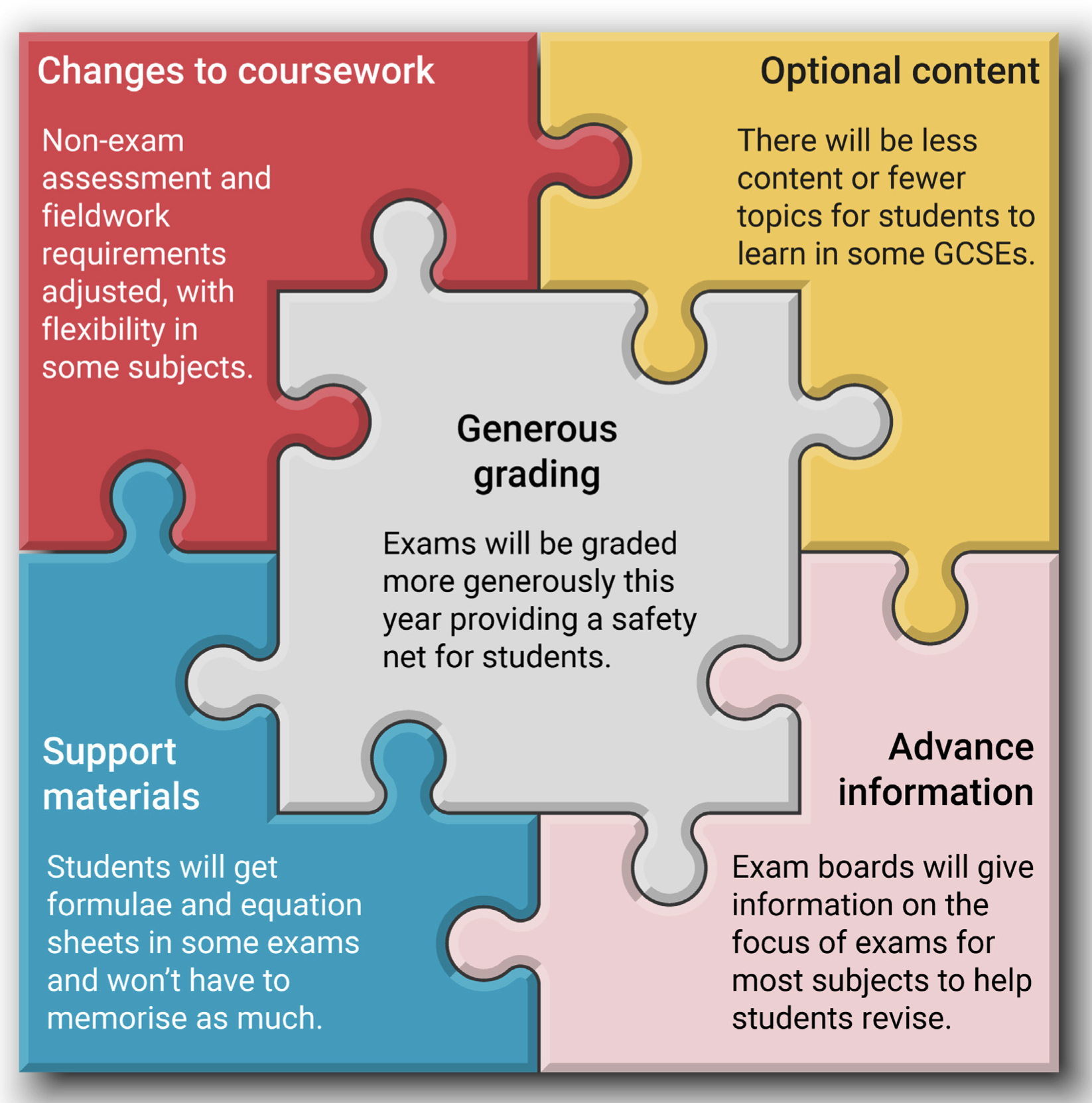 GCSEs and A-level exams in 2022 will be graded more generously - BBC News